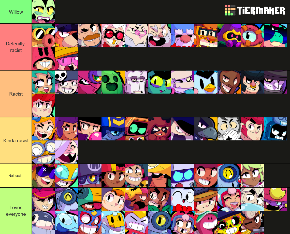 Brawl Stars ALL BRAWLERS (July 2023) Tier List (Community Rankings ...