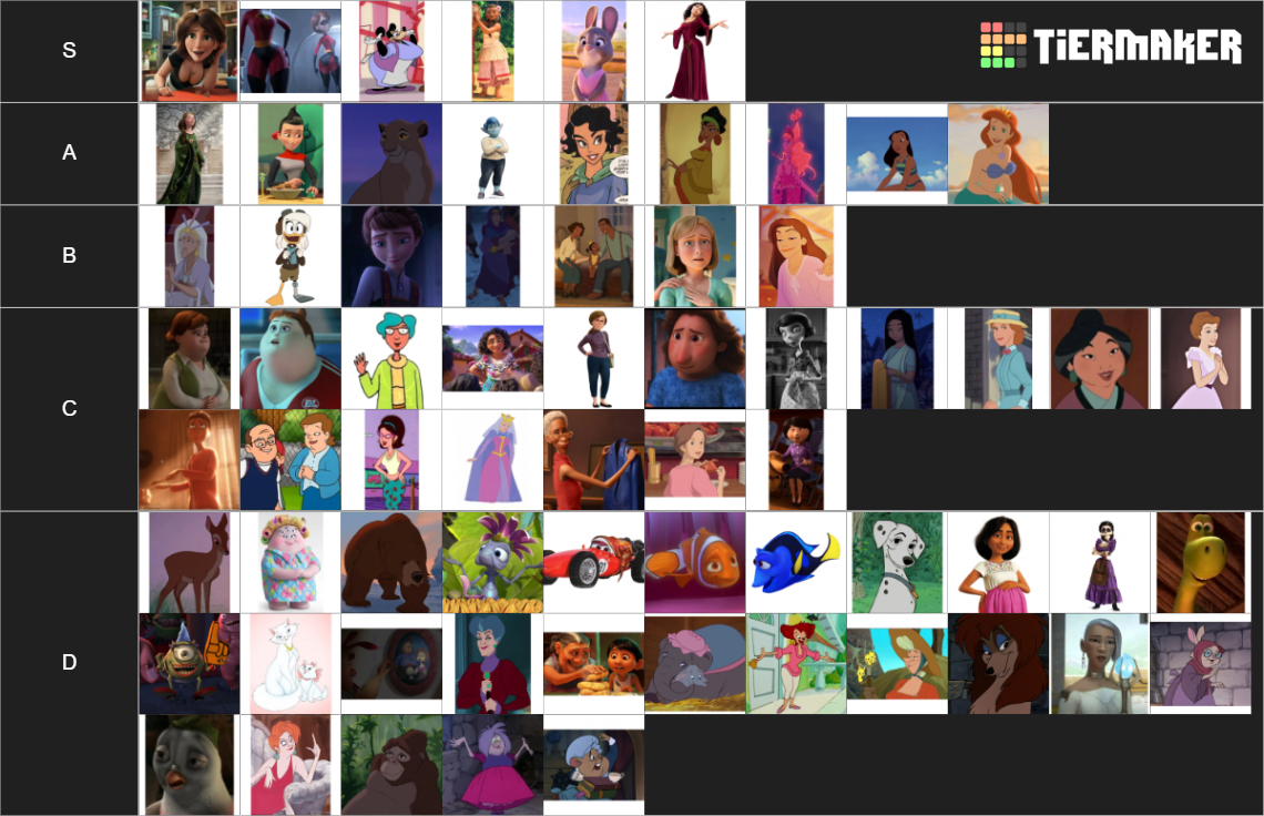 Disney and Pixar Animated Moms Tier List (Community Rankings) - TierMaker
