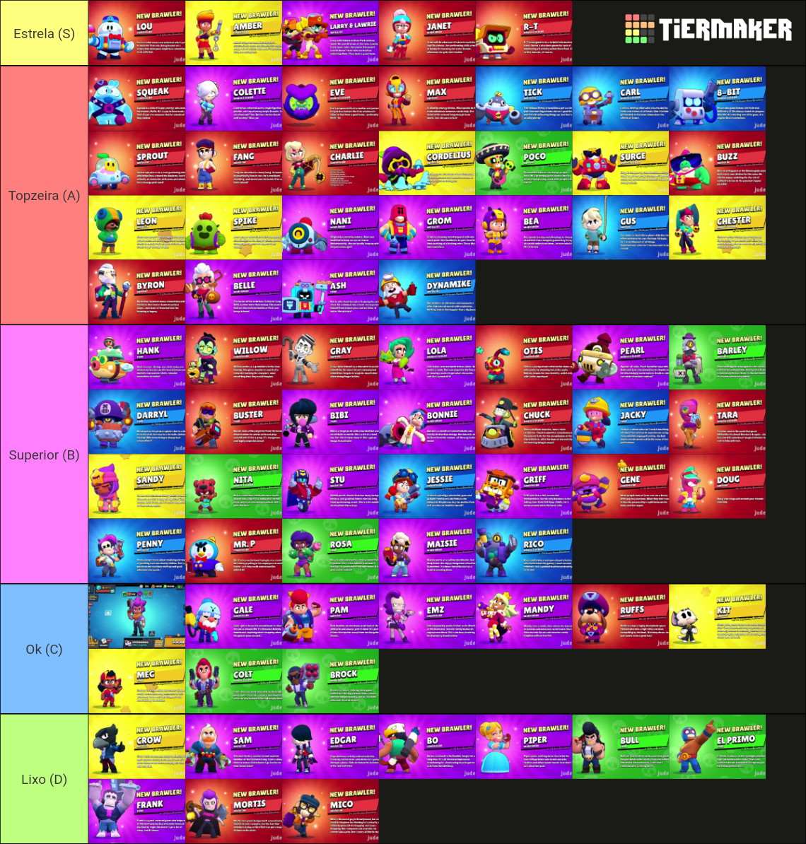ranking-de-todos-os-76-brawlers-do-brawl-stars-tier-list-community