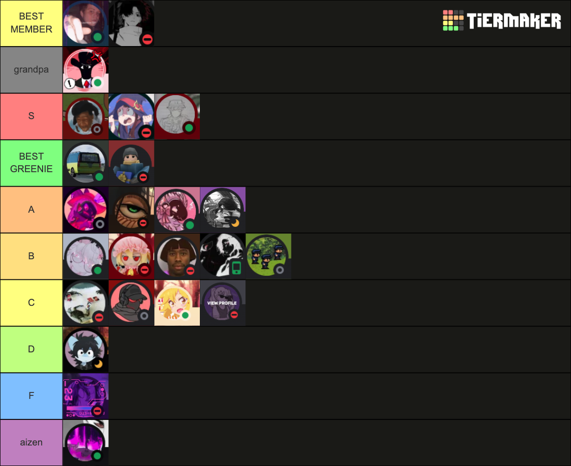 TDX MEMBER TIERLIST Tier List (Community Rankings) - TierMaker