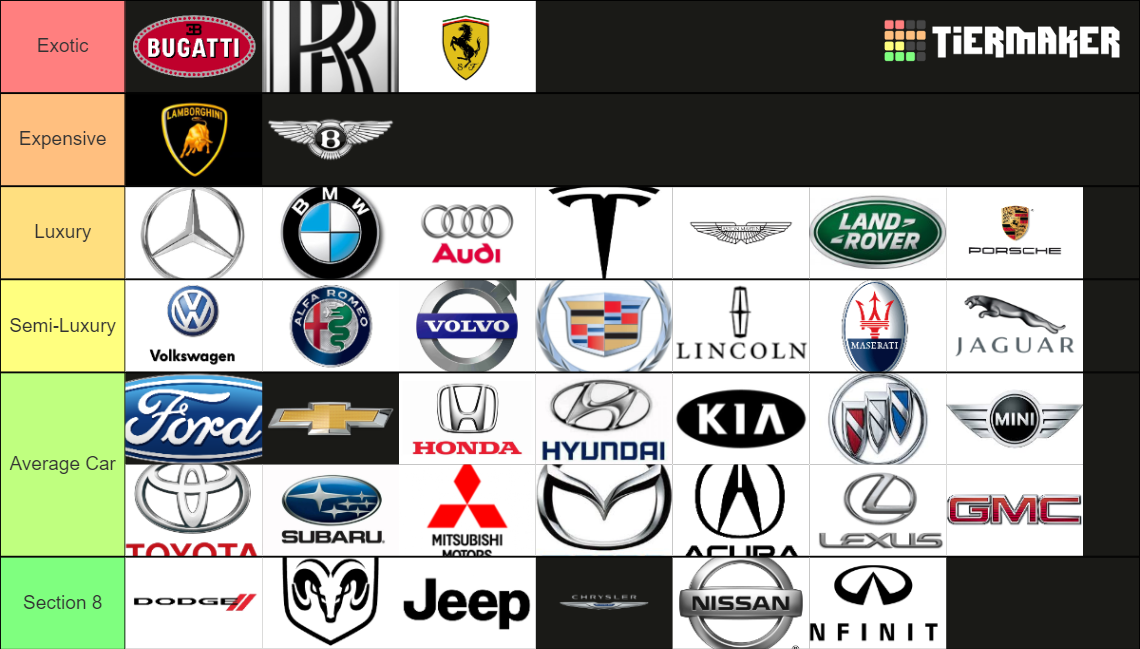 Car Brands Tier List Rankings) TierMaker
