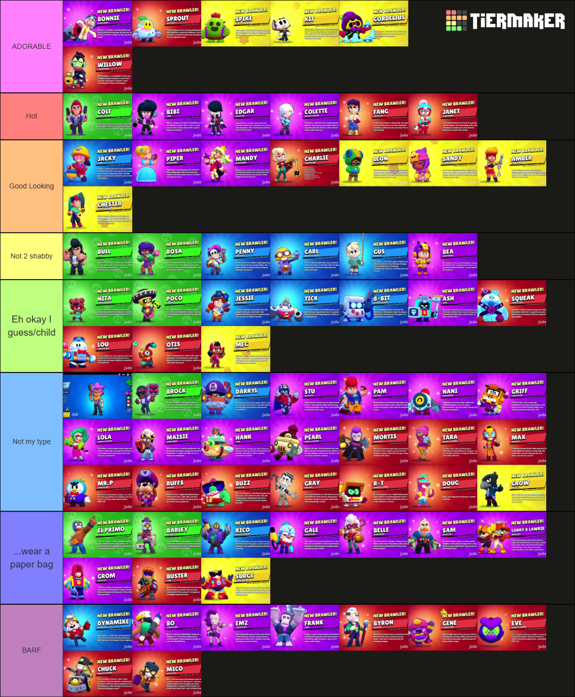 Ranking de todos os 76 brawlers do Brawl stars Tier List (Community ...