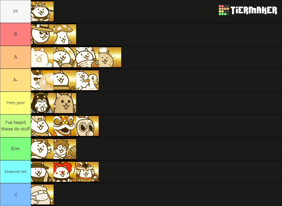 Battle Cats | Ancient Egg Ranking (v13.6 updated) Tier List (Community ...