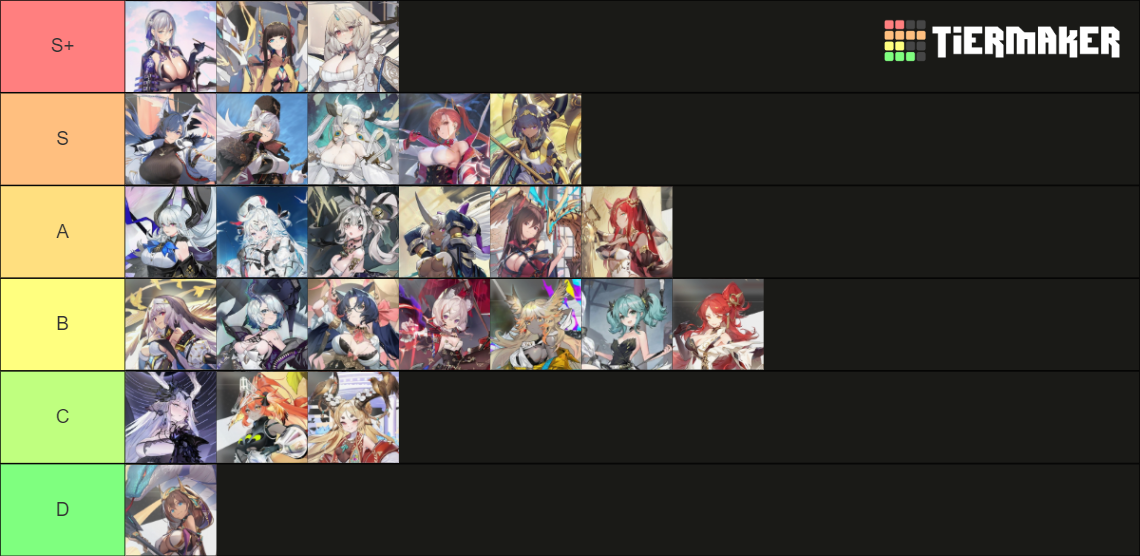 Echocalypse SSR (v.1.3.50 Tier List (Community Rankings) - TierMaker