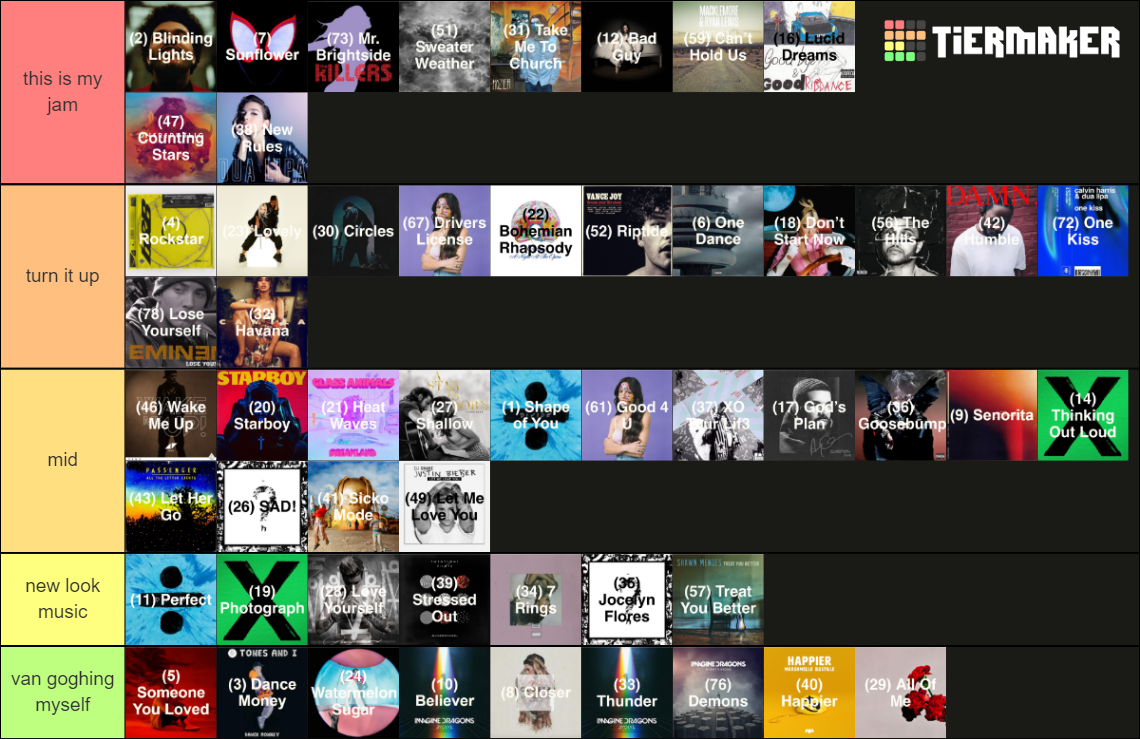 Top 100 Streamed Songs on Spotify Tier List Rankings