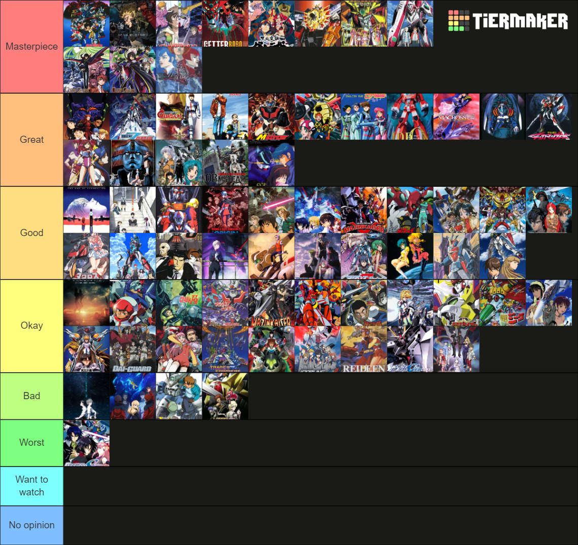 Literally every mecha anime Tier List (Community Rankings) - TierMaker