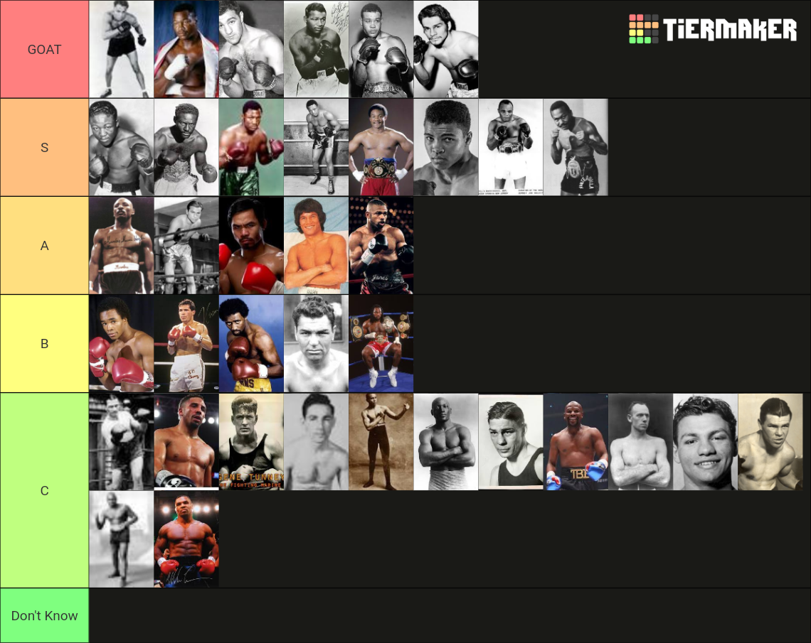 The Boxing P4P (ALL TIME) Tier List Rankings) TierMaker