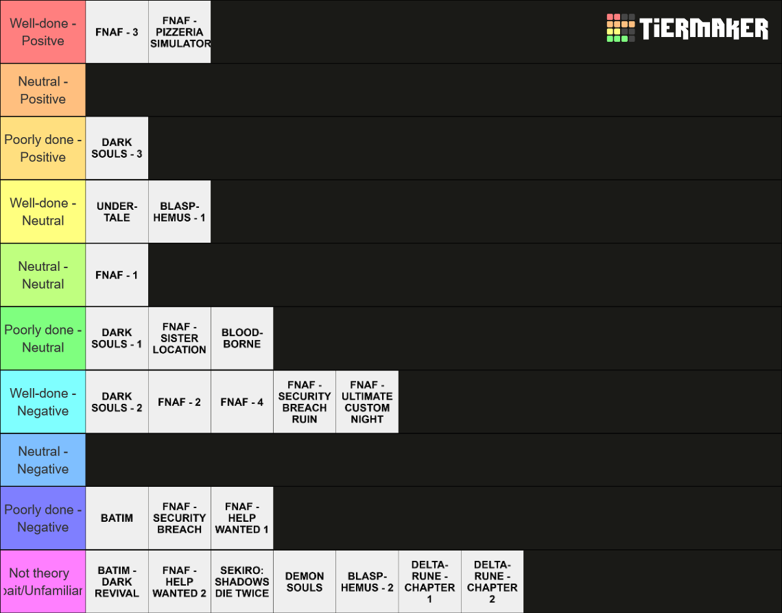 Theory bait alignment chart Tier List Rankings) TierMaker