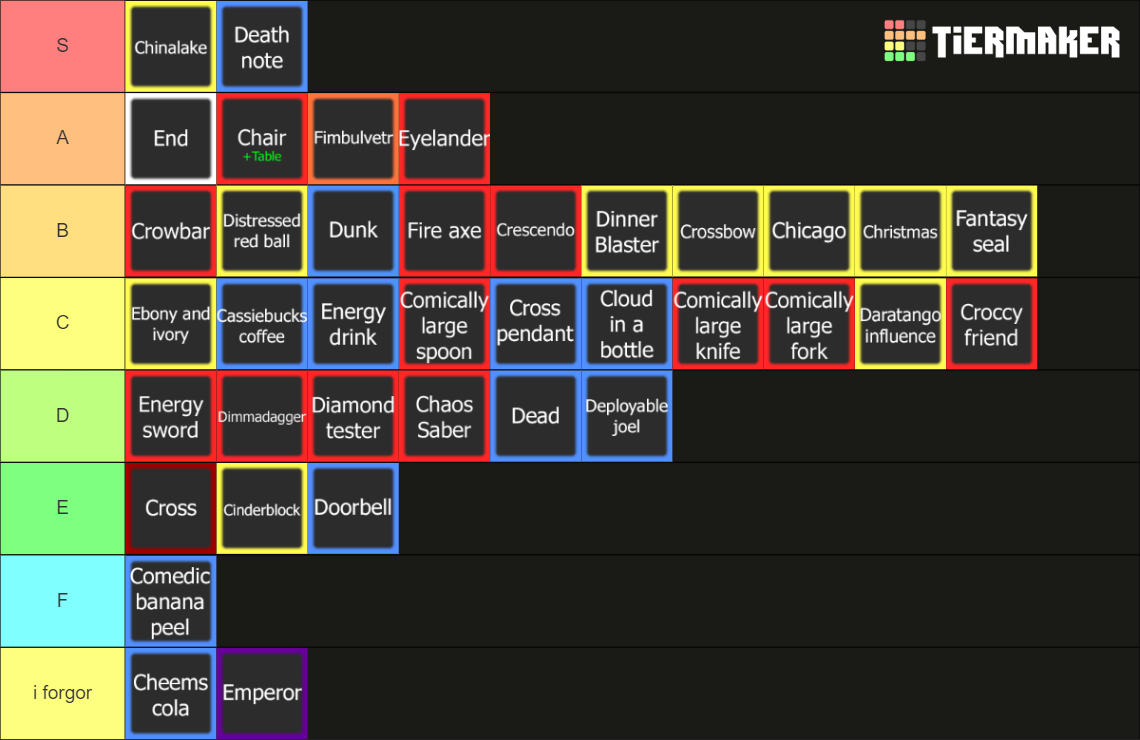 Item Asylum: The Definitive Tierlist Tier List (Community Rankings ...