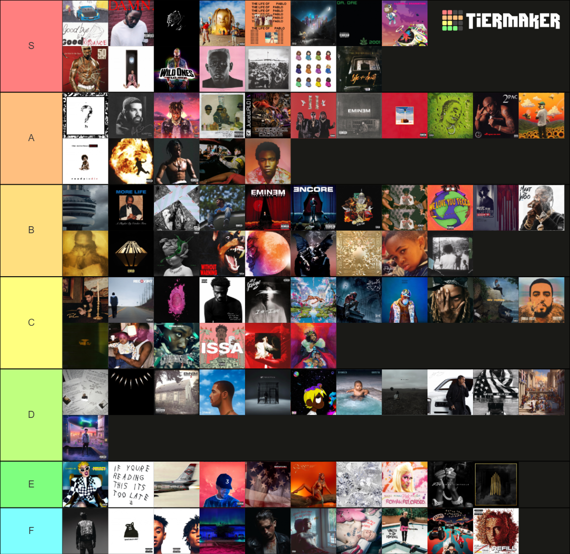 Top 100 Most Streamed Rap Albums in Spotify History Tier List