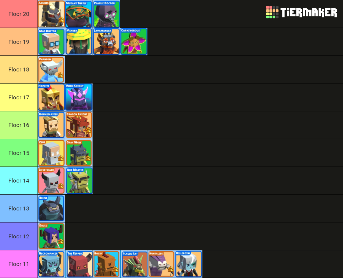 Hunt Royale Maze Dungeon Tier List Rankings) TierMaker