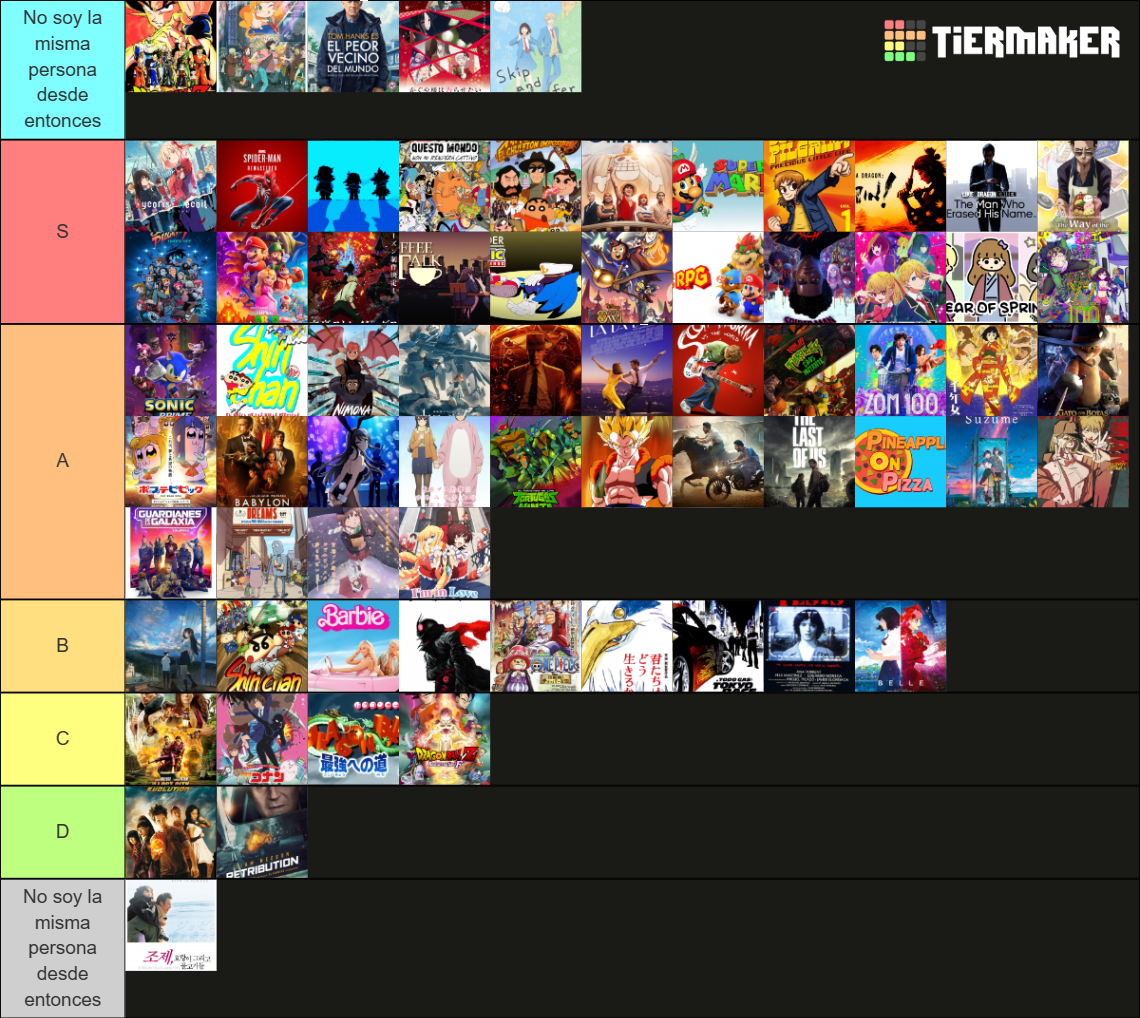 Tierlist 2023 Tier List (Community Rankings) - TierMaker