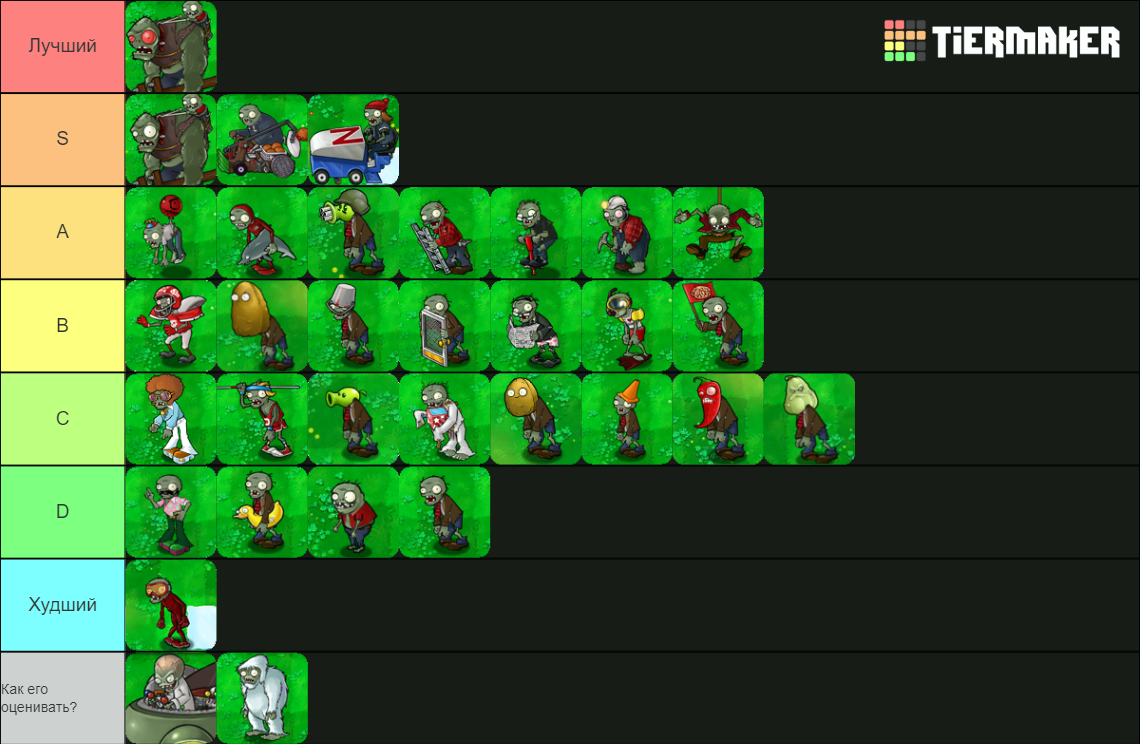 Plants Vs. Zombies - Zombie Tier List (Community Rankings) - TierMaker