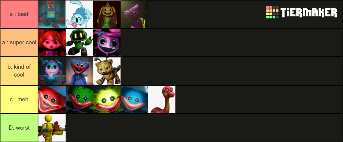 Poppy Playtime Characters Tier List (community Rankings) - Tiermaker