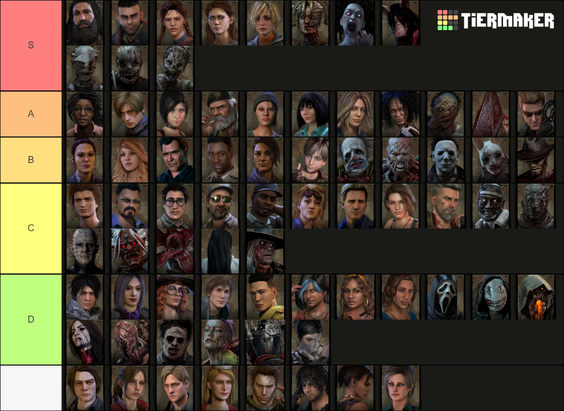 All Dead By Daylight Characters [Chapter 27] Tier List (Community ...