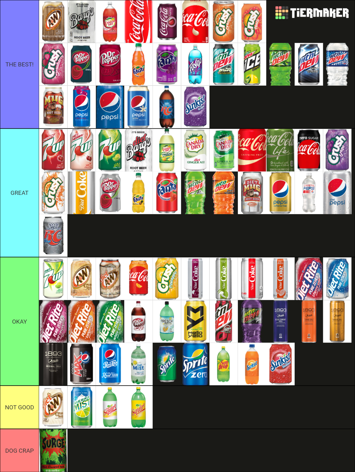 Recent Food and Drink Tier Lists - TierMaker