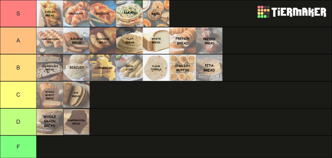 Bread Types Tier List (Community Rankings) - TierMaker