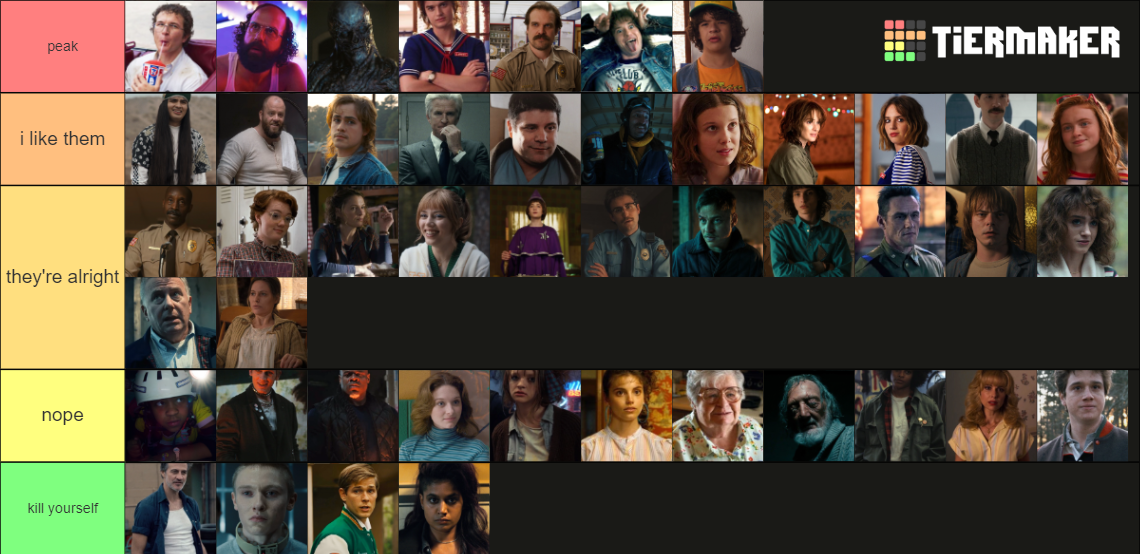 Stranger Things Characters, Favorite to Least Favorite Tier List ...