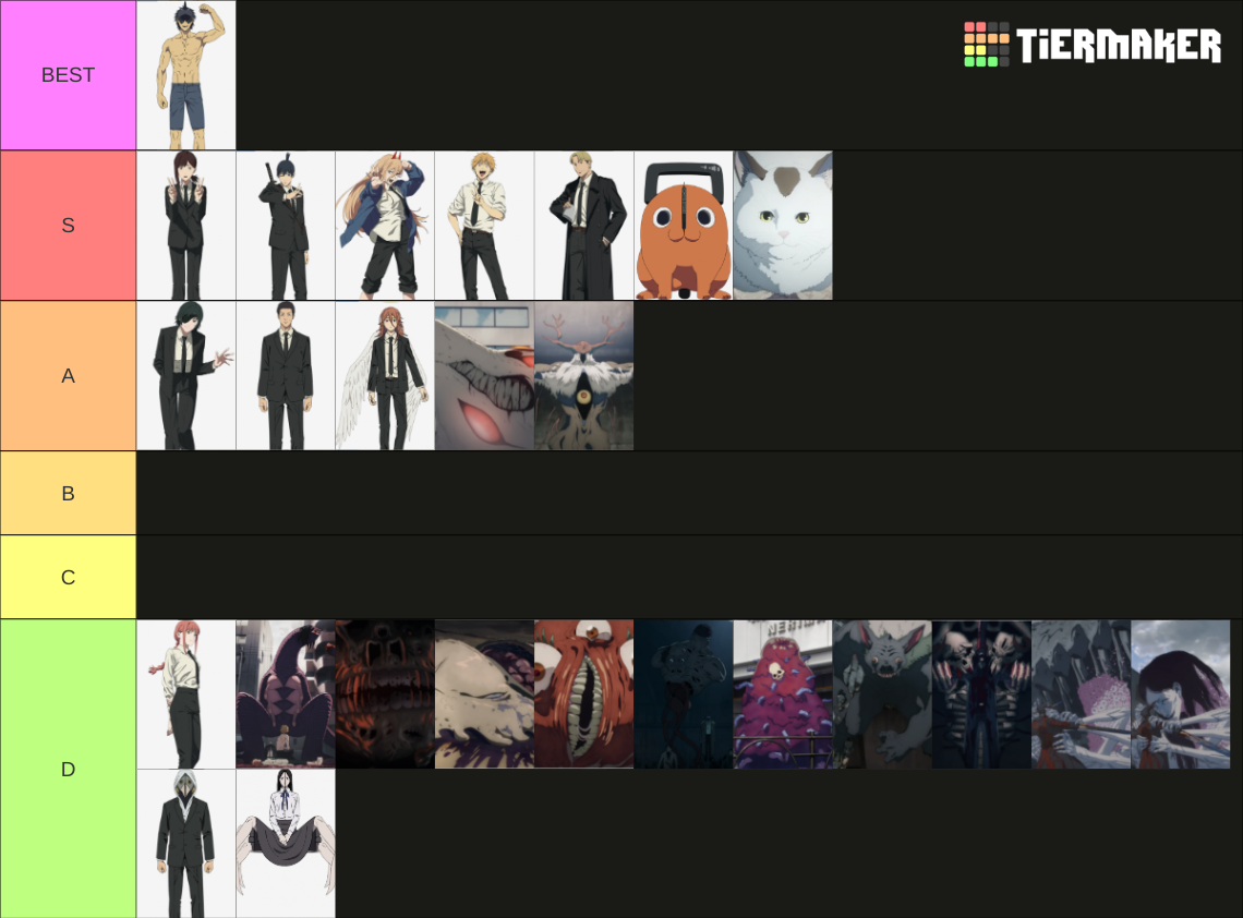 Chainsaw Man Characters in Anime Tier List Rankings) TierMaker