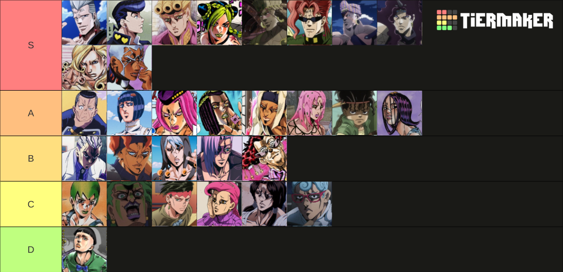 JJBA Hairstyles Tier List (Community Rankings) - TierMaker