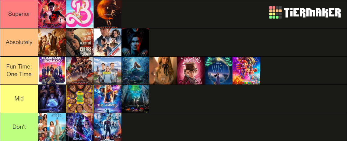 2023 Movies Tier List (Community Rankings) - TierMaker