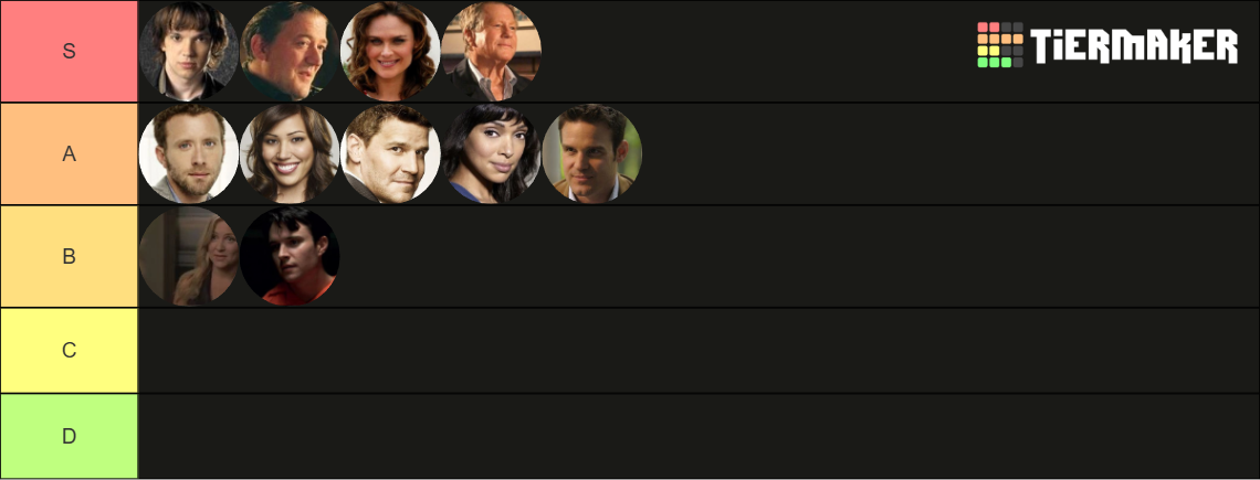 Bones characters season 2 Tier List (Community Rankings) - TierMaker