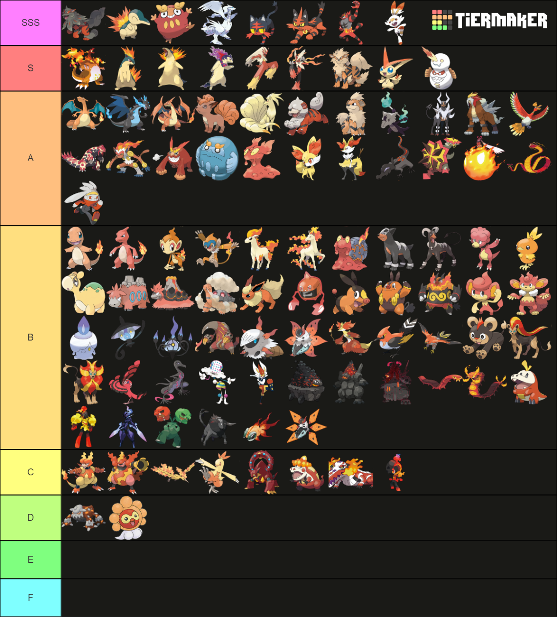 All Fire Type Pokemon up to Gen 9 Tier List (Community Rankings ...