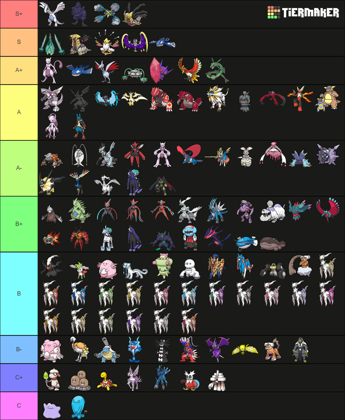 National Dex Ubers Tier List Community Rankings TierMaker National Dex Ubers Tier List Community Rankings TierMaker