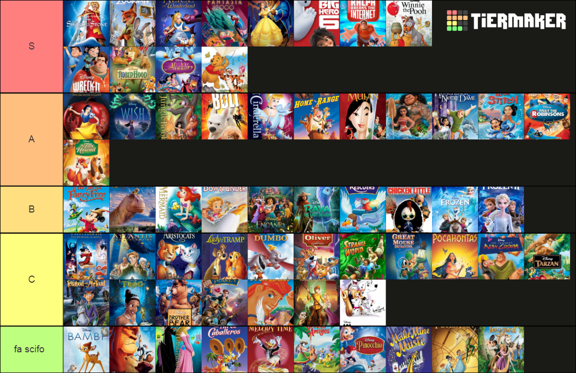 Every Walt Disney Animation Studios Film (2023) Tier List (Community ...