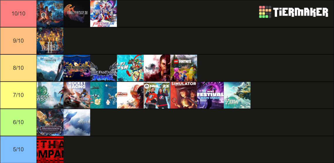 Thomquist 2023 Games Tier List (Community Rankings) - TierMaker