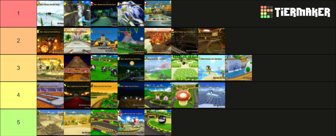 Mario Kart Wii Tracks Tier List Community Rankings Tiermaker 1561