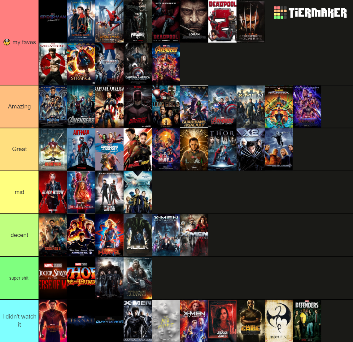 All marvel movies (+ X-men) Tier List (Community Rankings) - TierMaker