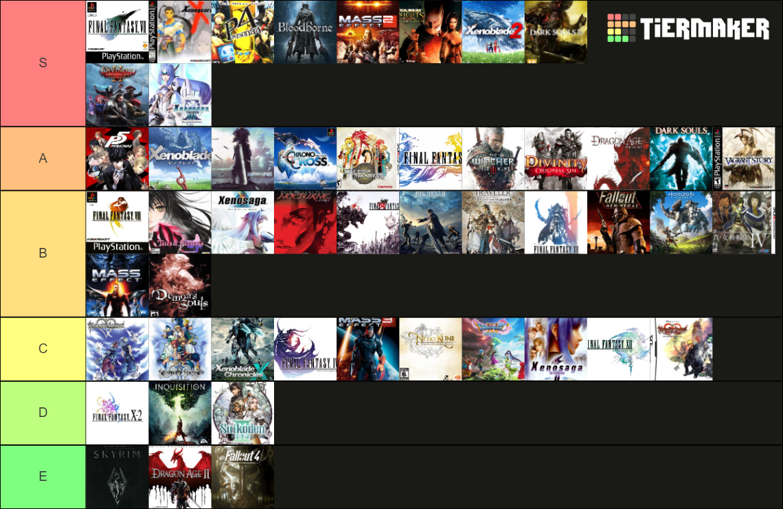 Every Rpg In Existence Or Almost Tier List Community Rankings Tiermaker