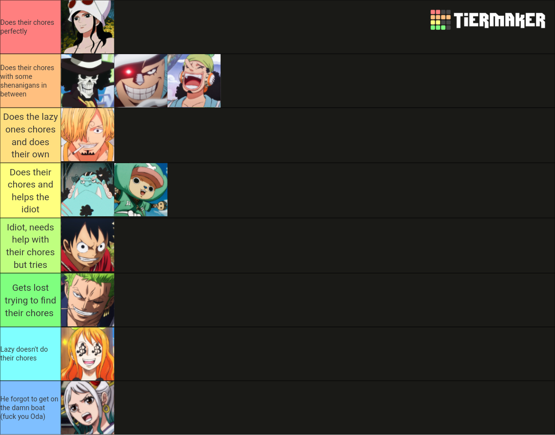 Straw Hat Pirates (With Yamato) Tier List Rankings) TierMaker