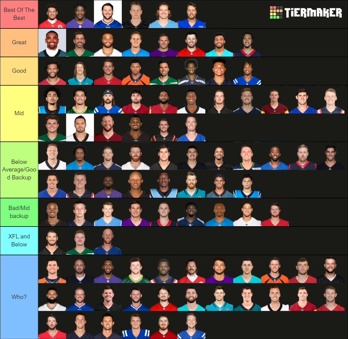 Every NFL QB 202324 Tier List Rankings) TierMaker