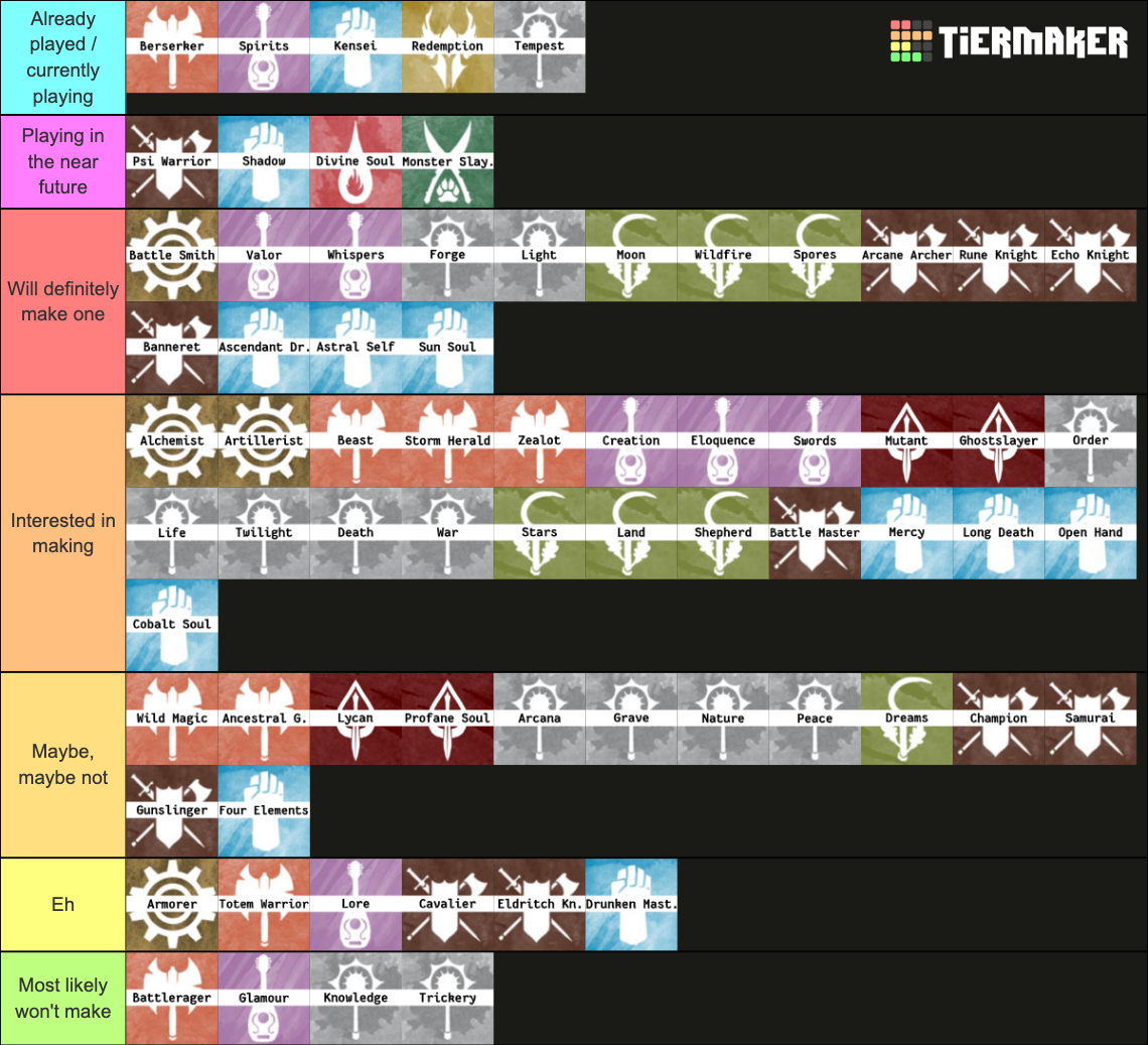 DND CLASSES AND SUBCLASSES GUIDES FOR DND 5E visual data 7