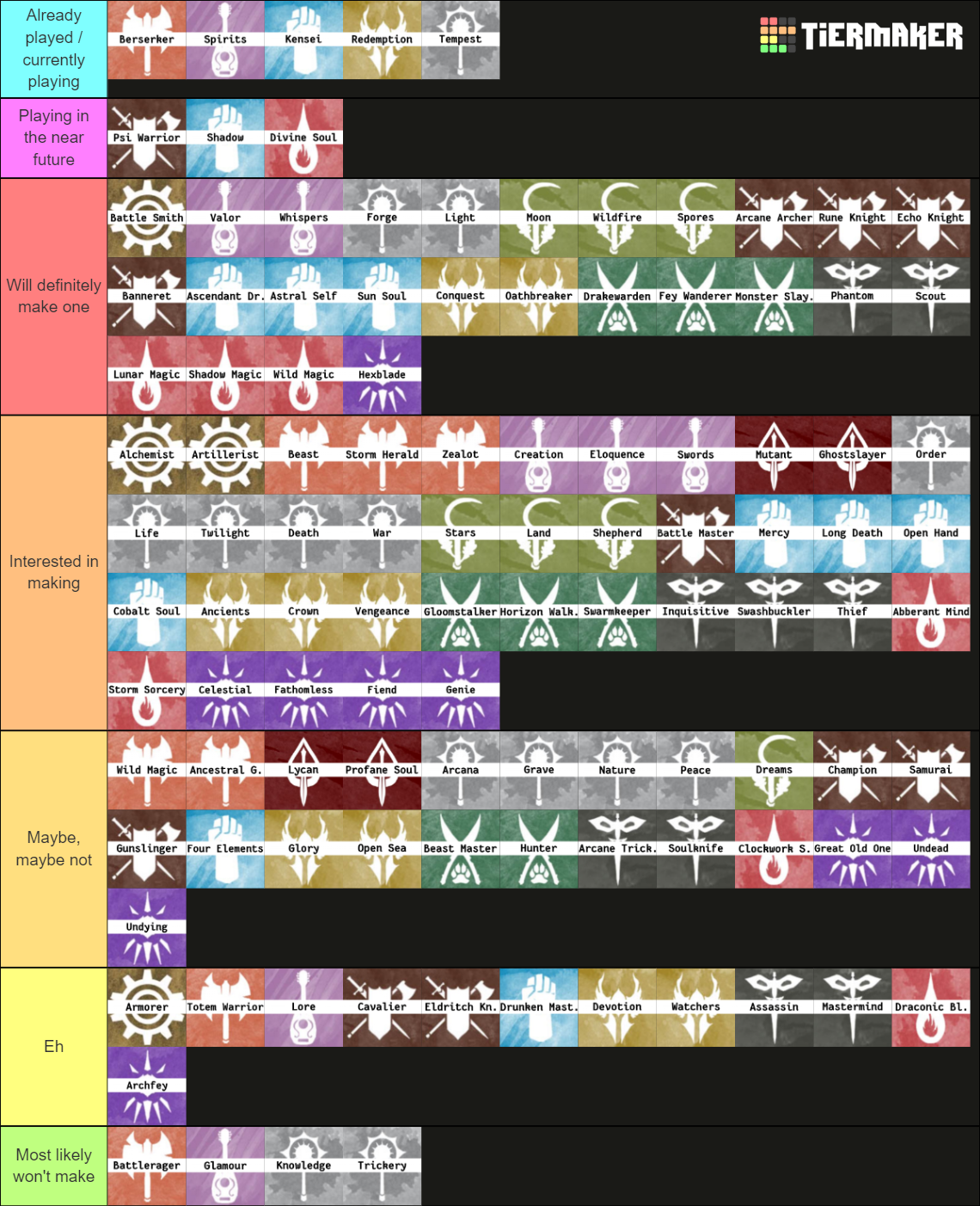 Dnd 5e Subclasses Cr Tier List Community Rankings Tiermaker