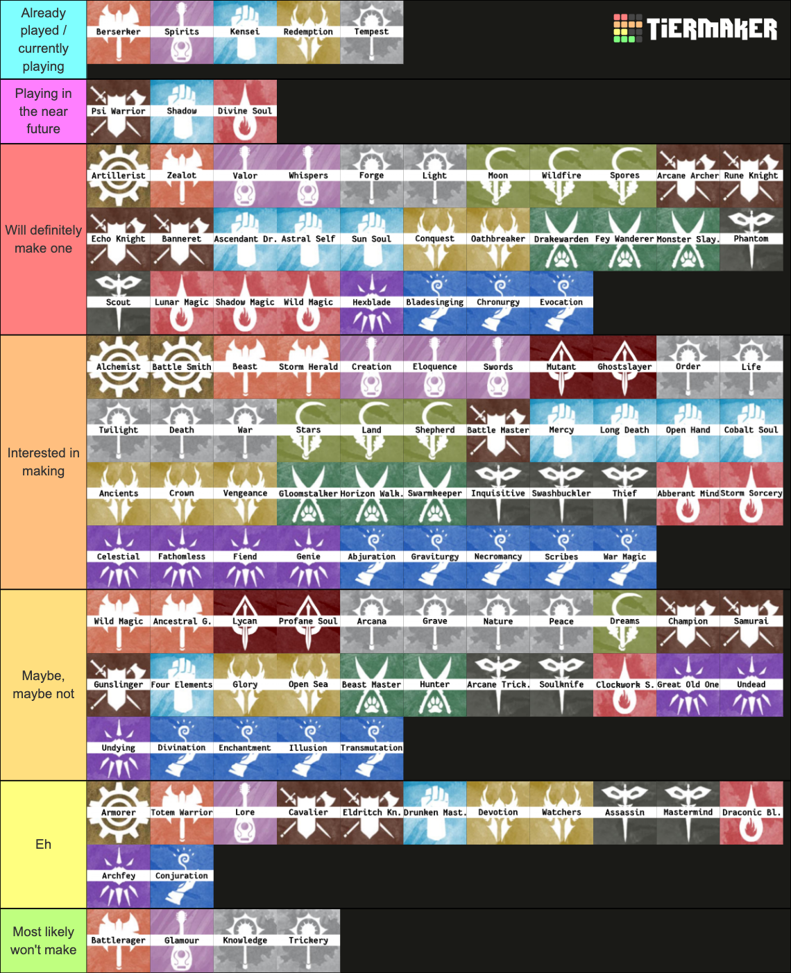 DnD 5e Subclasses CR Tier List Community Rankings TierMaker   Dnd 5e Subclasses Cr 1212924 1705721344 