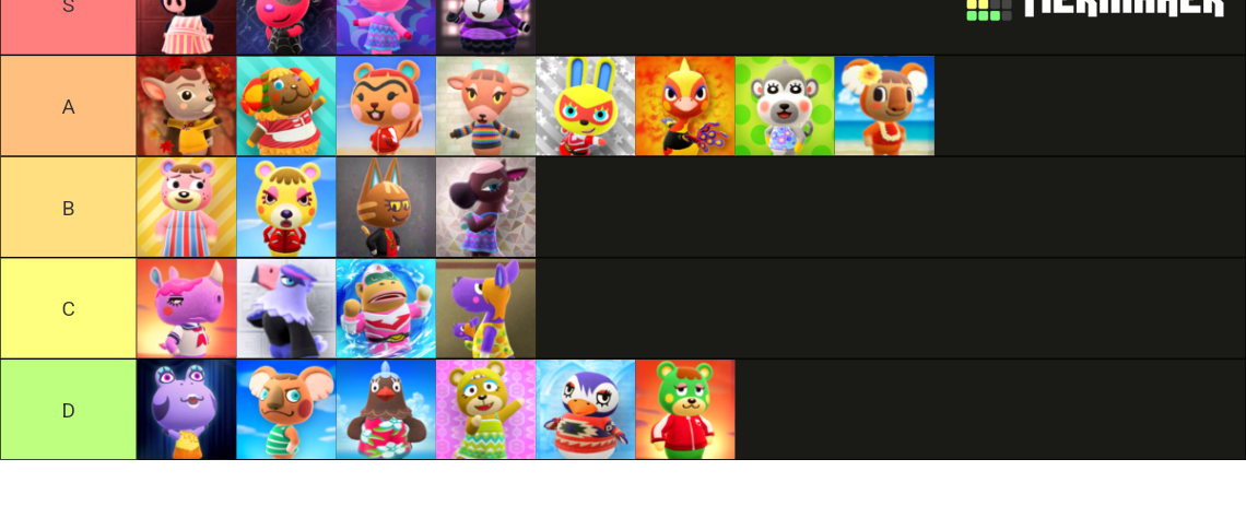 Animal Crossing New Horizons: Sisterly Villagers(2.0 Update) Tier List ...