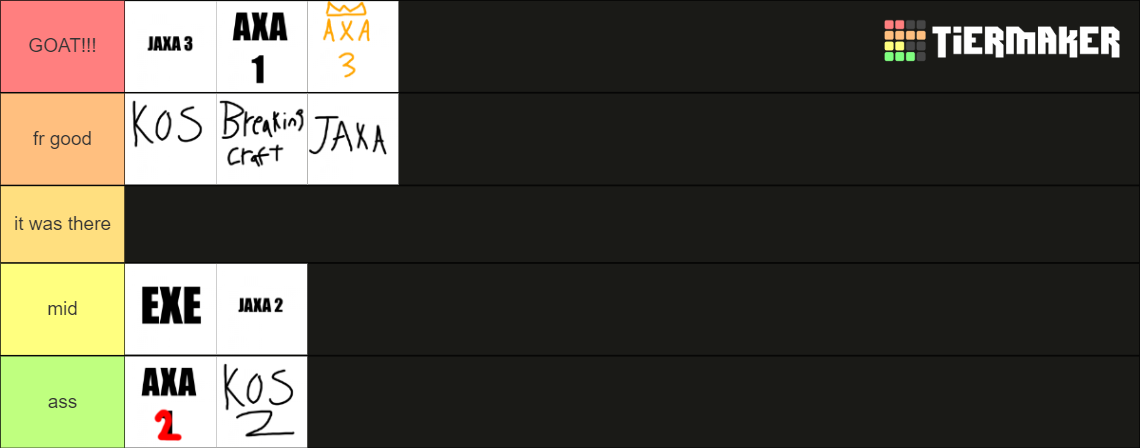 JAXA/AXA tierlist Tier List (Community Rankings) - TierMaker
