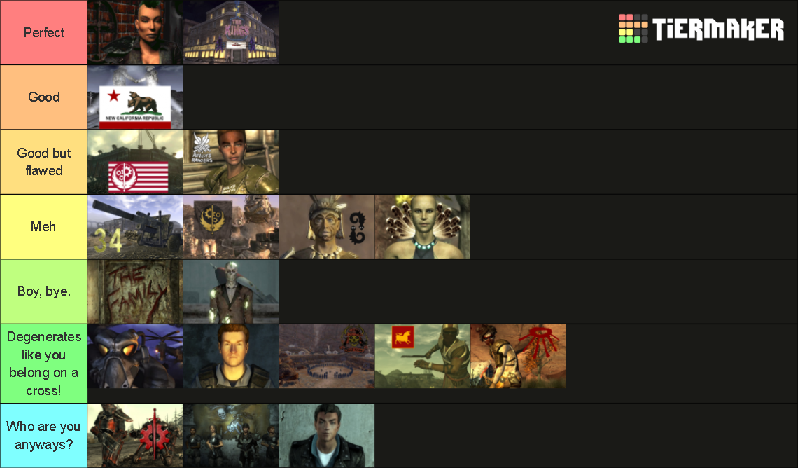 Every Fallout Faction Ever Tier List (Community Rankings) - TierMaker