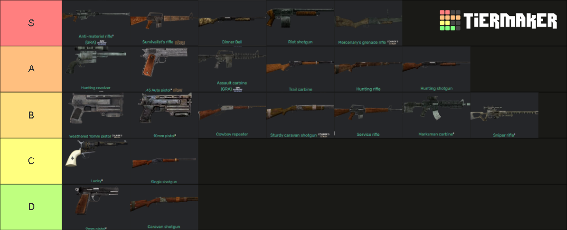 Fallout: New Vegas Weapons Tier List (Community Rankings) - TierMaker