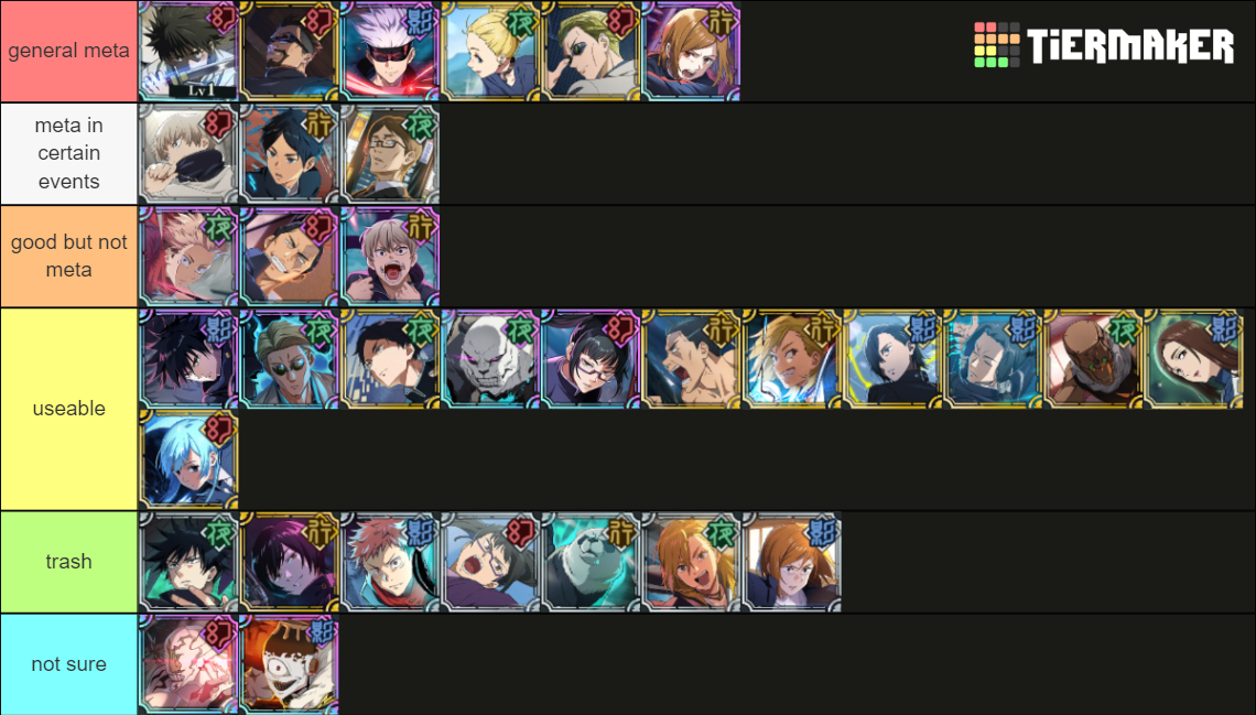 Jujutsu Kaisen Phantom Parade Characters Tier List Rankings) TierMaker