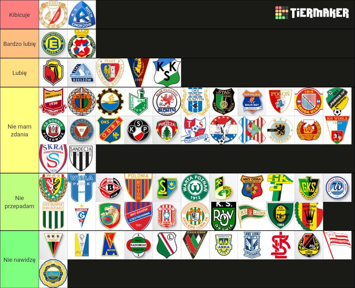 Polskie kluby piłkarskie Tier List (Community Rankings) - TierMaker