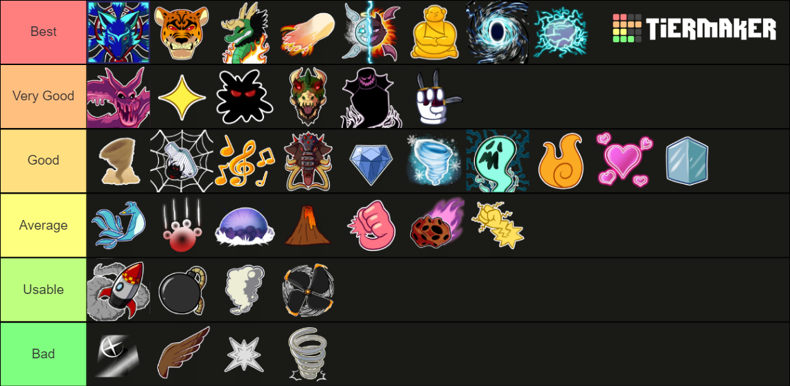 Blox Fruits | Fruits (GIFT UPD) Tier List (Community Rankings) - TierMaker