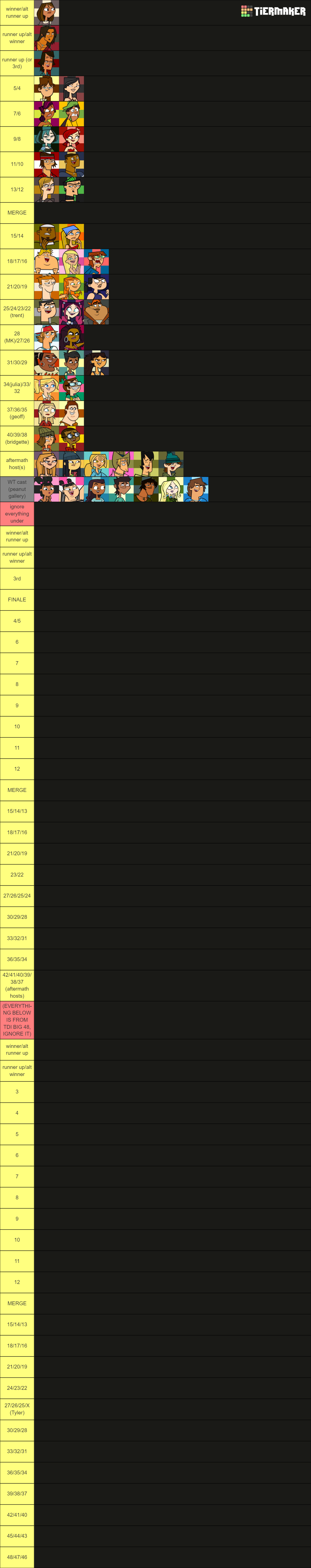 Total Drama Plus Disventure Camp Do Over Icons Tier List (community 