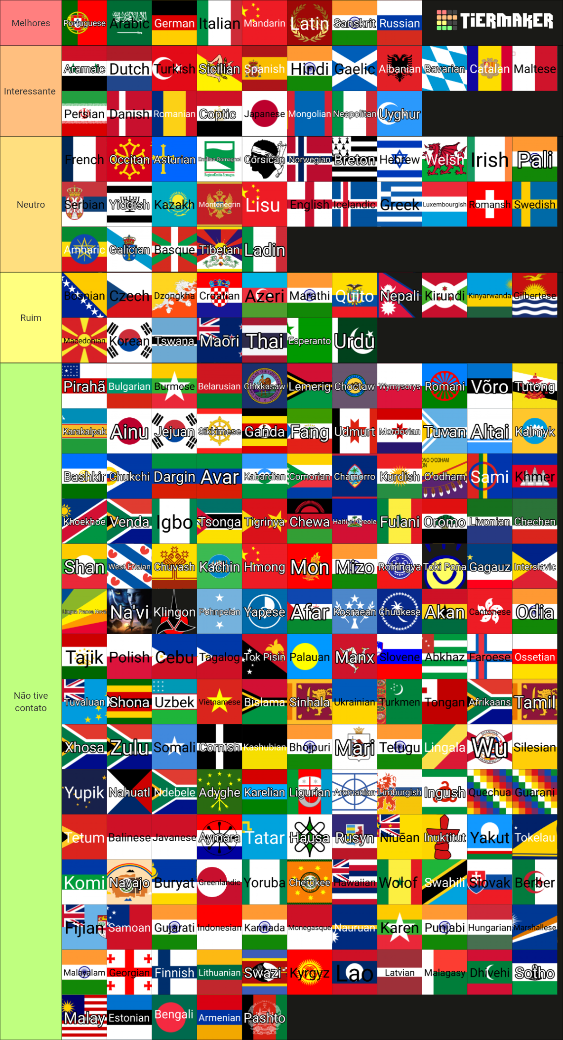 Extensive World Languages List [231] Tier List (Community Rankings