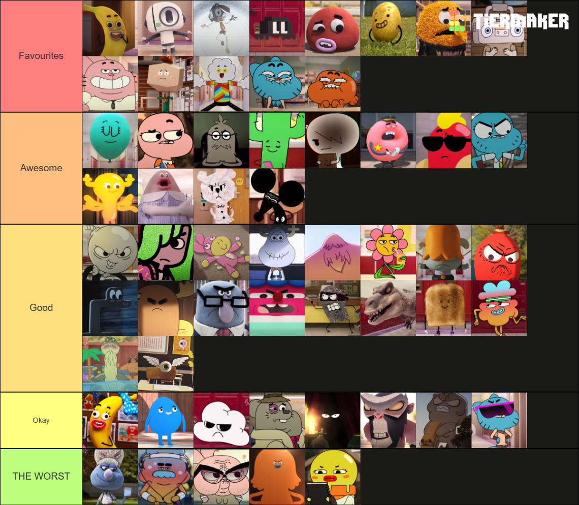 The Amazing World Of Gumball Characters Tier List Community Rankings the-amazing-world-of-gumball-characters-tier-list-community-rankings