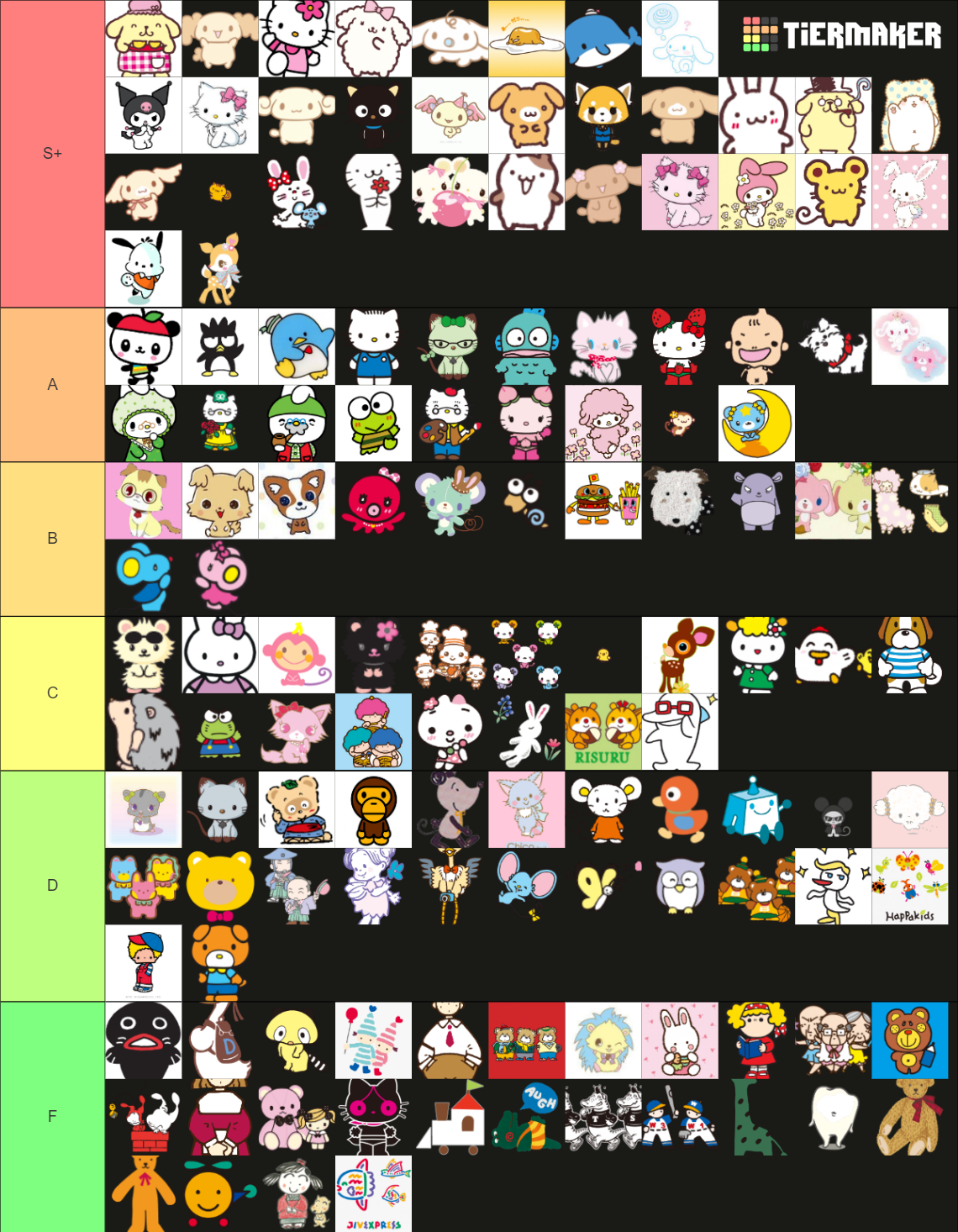 350 Sanrio Character List Tier List (Community Rankings) - TierMaker