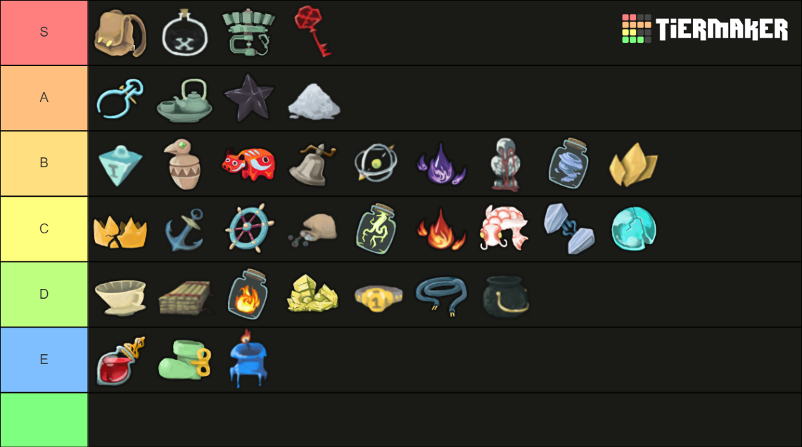 All Slay the Spire relics Tier List Rankings) TierMaker